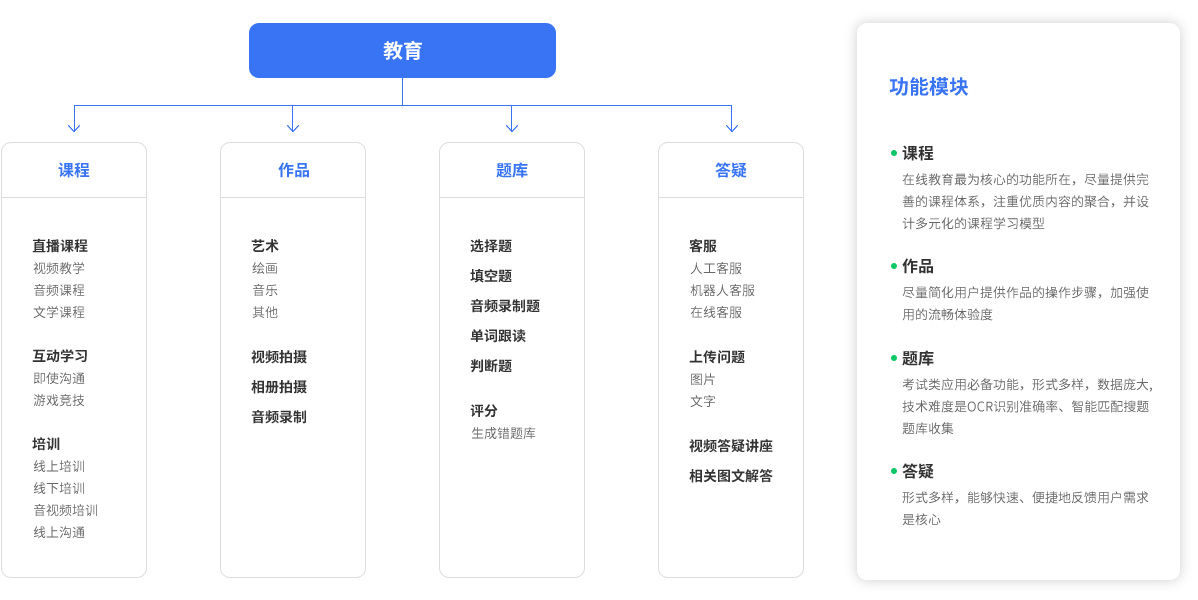 项目架构设计